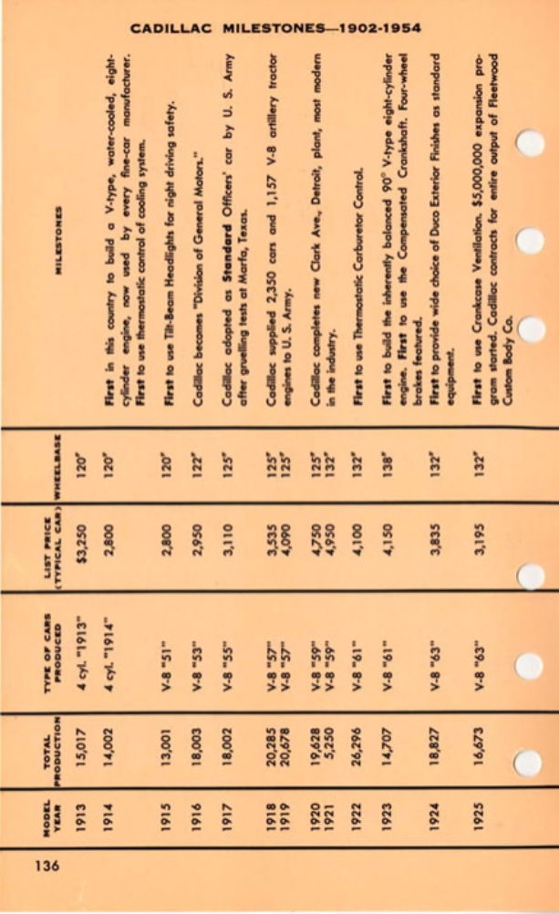 1955 Cadillac Salesmans Data Book Page 95